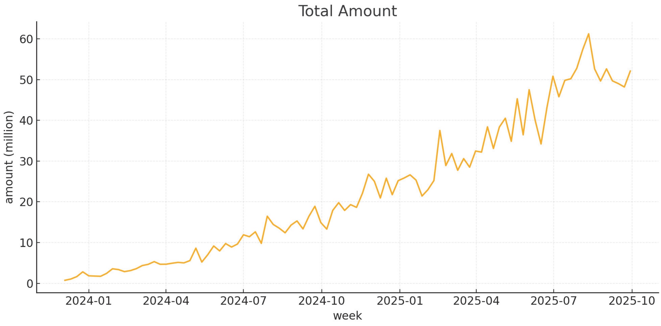Total deposit amount