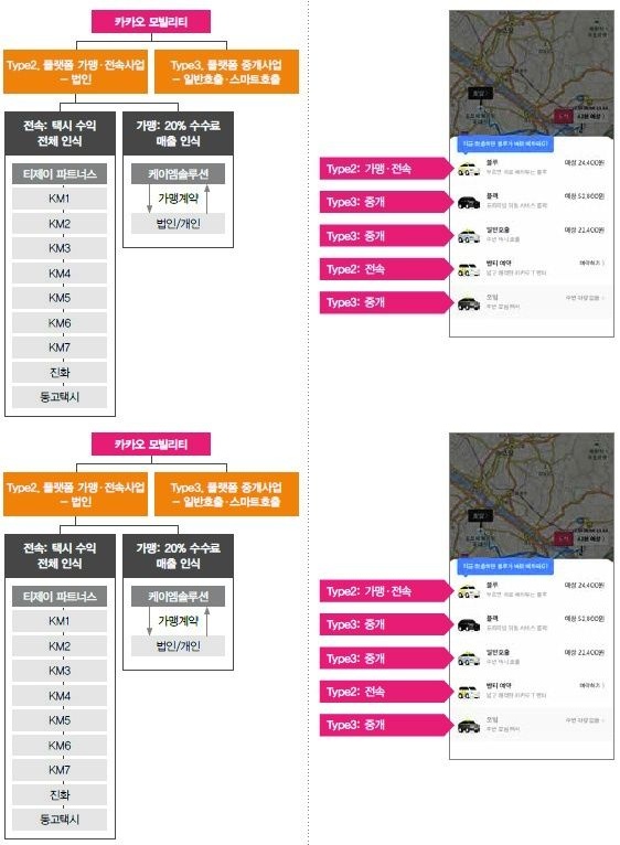 카카오모빌리티의 라이드 헤일링