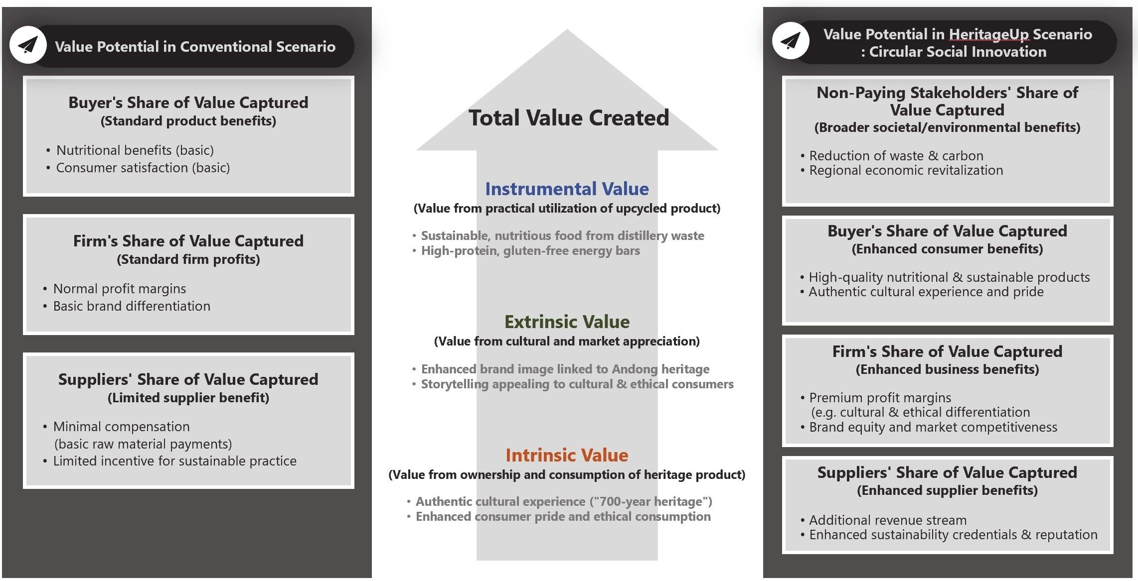 HeritageUp’s circular business model