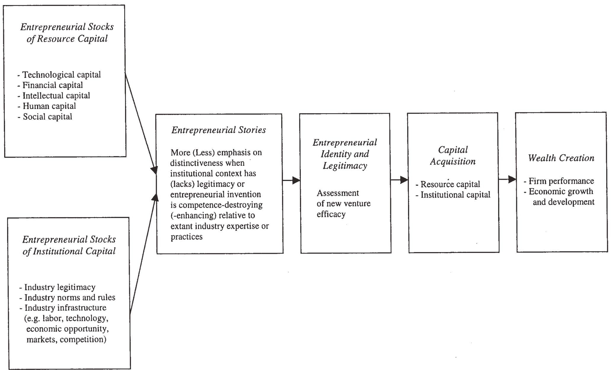 Four-dimensional value proposition