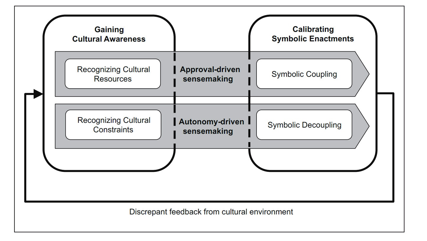 HeritageUp’s legitimacy-building process
