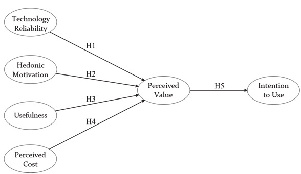 Research Model