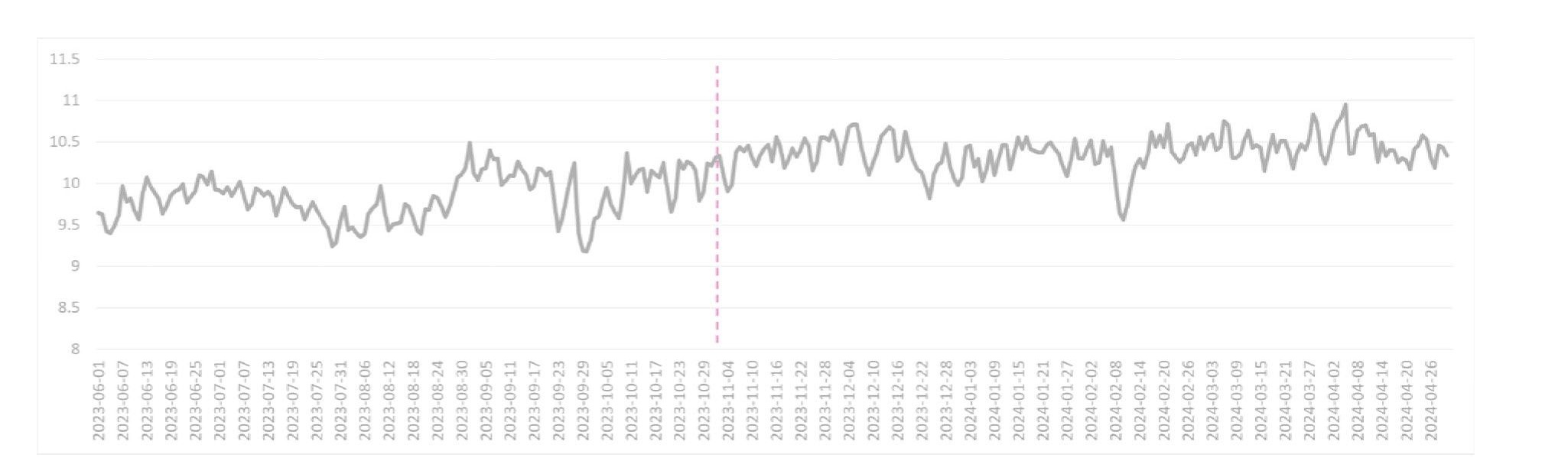 Usage Trend of Kemi (June 2023 – April 2024)