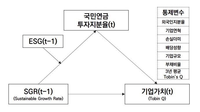 <Figure 1>