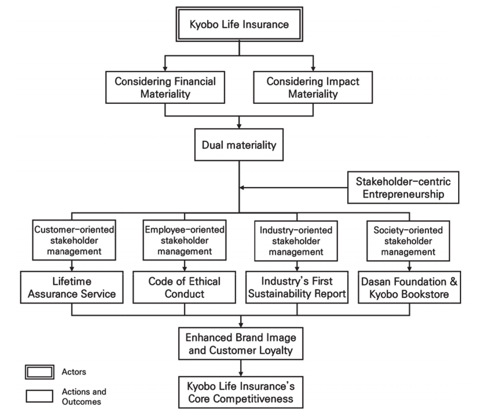 <Figure 10>