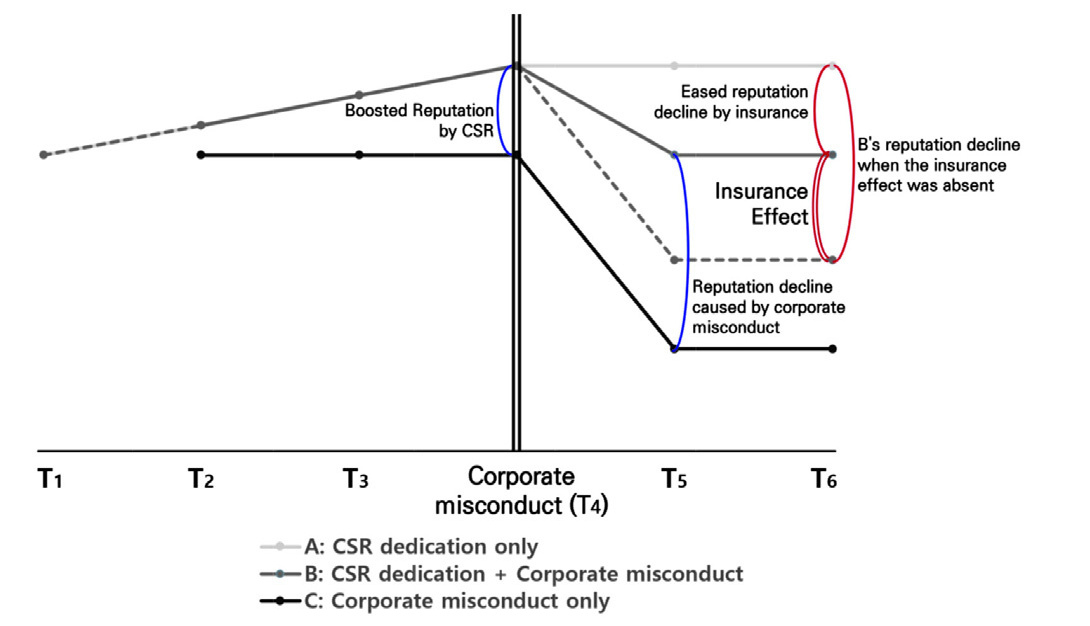 <Figure 11>